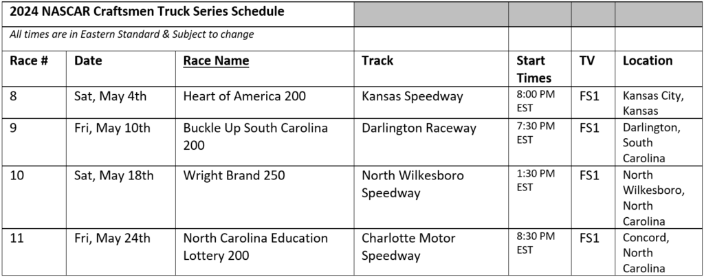 2024-04-19 Upcoming Races